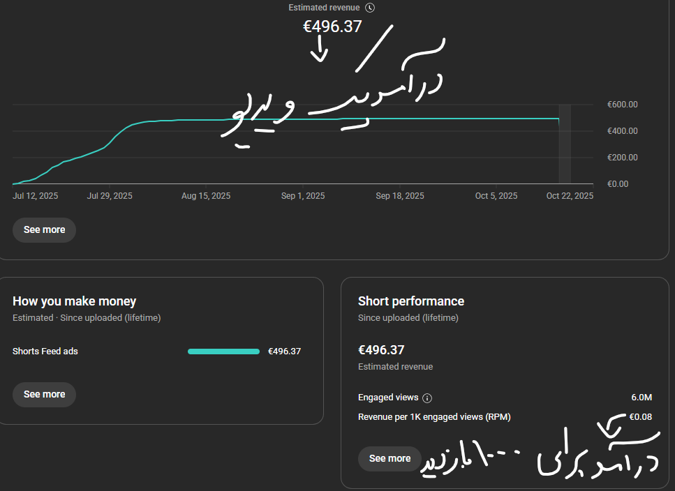 درآمد 1000 بازدید یوتیوب چند دلاره