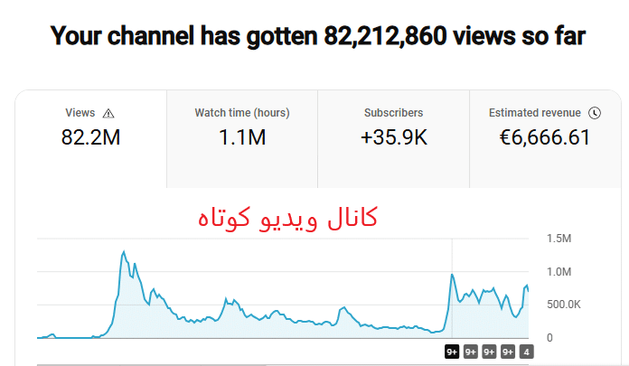 درآمد از یوتیوب نی نی سایت