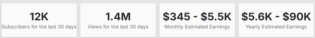 کسب درآمد 5000 دلاری از یوتیوب