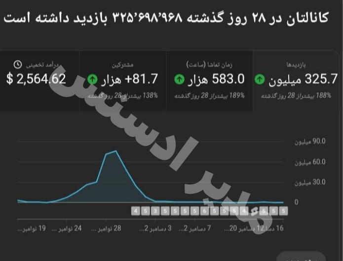 درآمد کانال شورتس هوش مصنوعی فیوچریسم